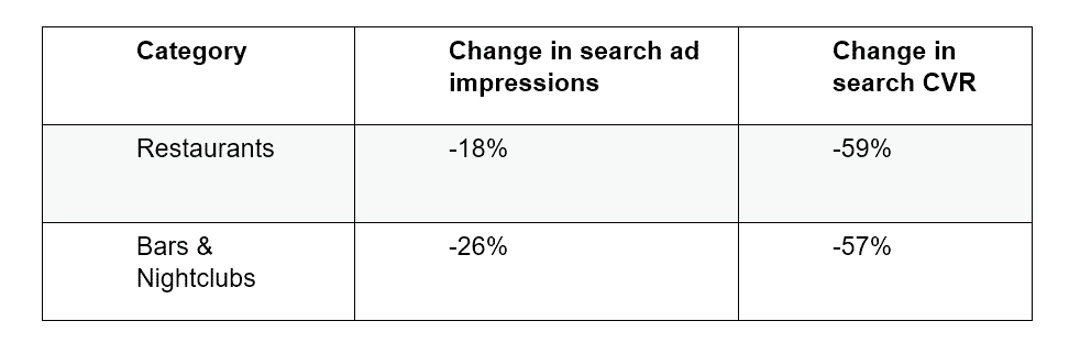 Industries hit the hardest so far