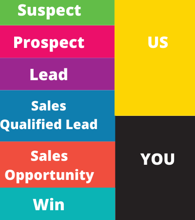 Digital Marketing Experts - Lead generation