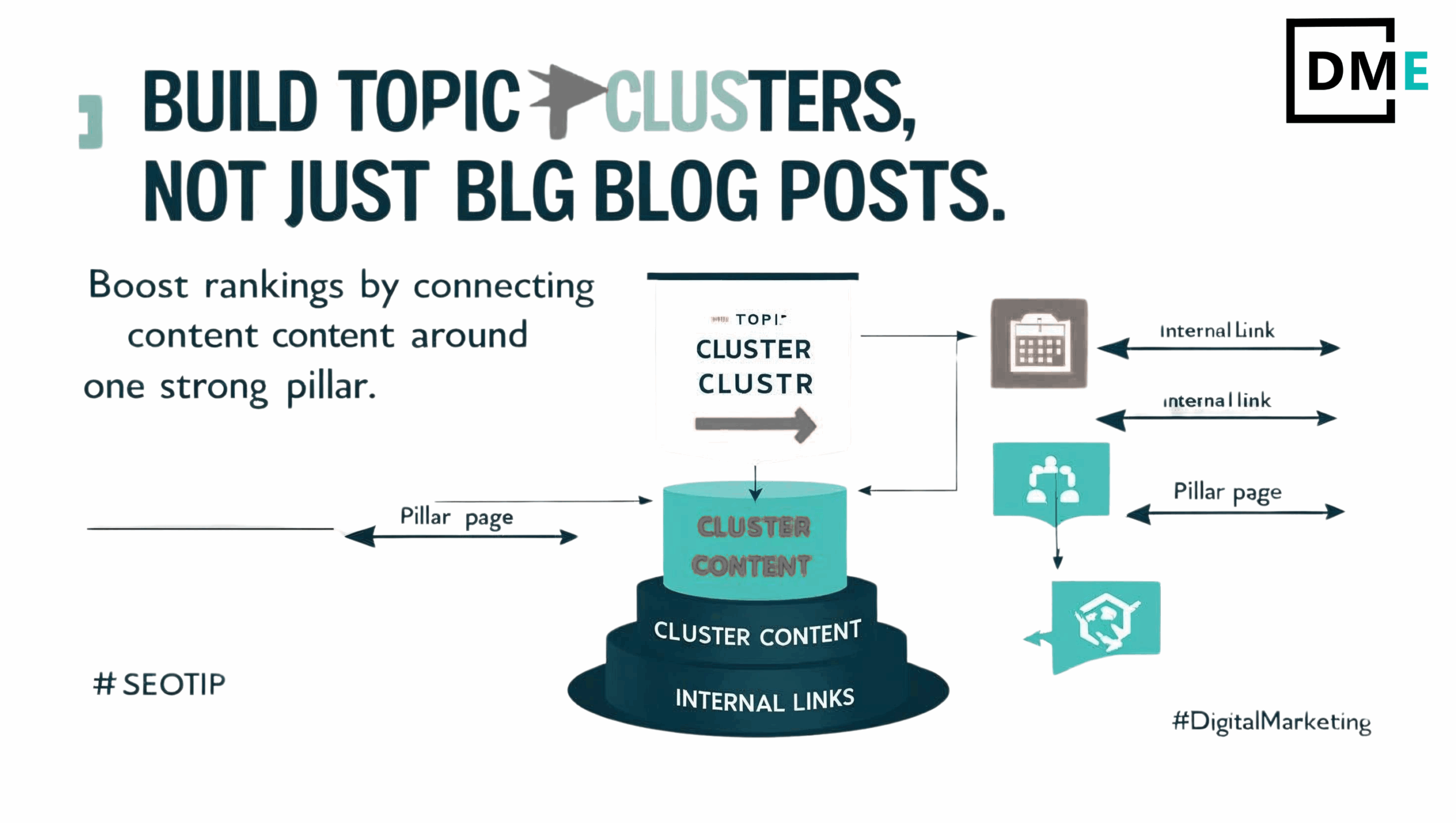 Stop Stuffing, Start Structuring: Why Topic Clusters Are the Future of SEO